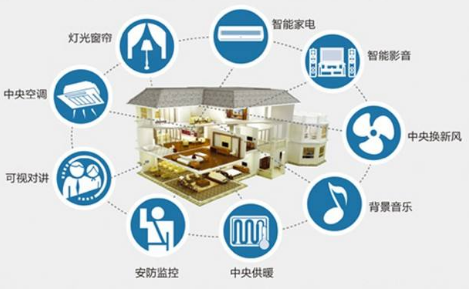 智能傳感器在建筑行業(yè)有著至關(guān)重要的作用