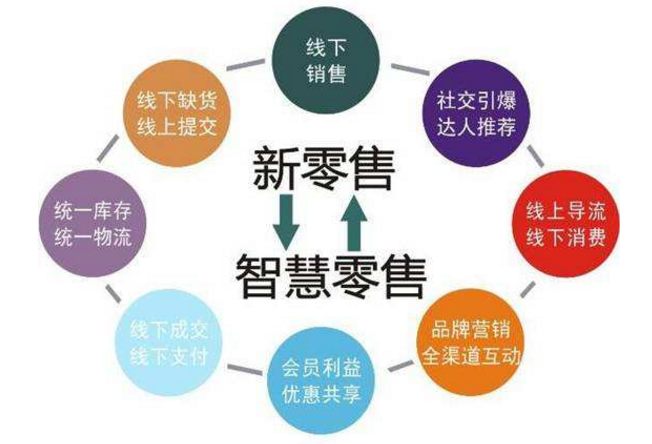 大數(shù)據(jù)獨(dú)木難支 智能傳感器網(wǎng)絡(luò)成智慧零售下半場(chǎng)必爭(zhēng)之地