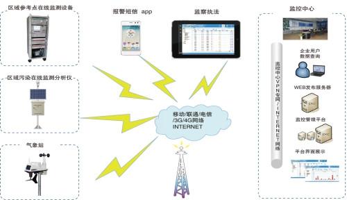 PID傳感器應(yīng)用在工業(yè)領(lǐng)域的VOC泄漏檢測(cè)