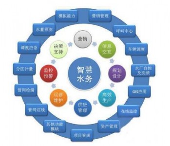 應(yīng)用于智慧水務(wù)建設(shè)中的紫外線傳感器