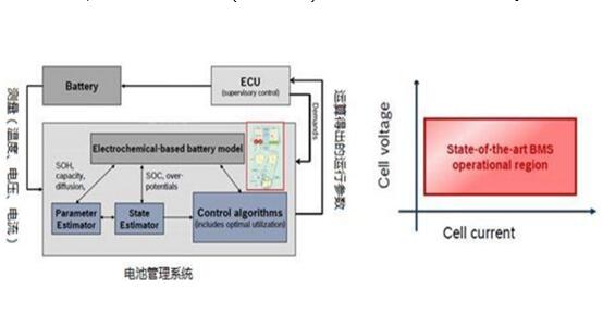 用于電動(dòng)汽車電池管理系統(tǒng)中的高精度溫濕度傳感器