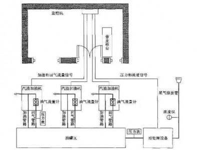 加油站油氣回收自動(dòng)監(jiān)測(cè)系統(tǒng)中要用到壓力傳感器嗎