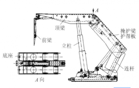 壓力傳感器在地下煤礦開(kāi)采液壓支架中起什么作用
