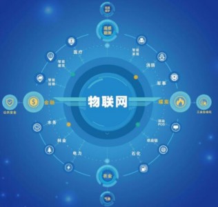 物聯(lián)網(wǎng)助力國內(nèi)傳感器千億市場
