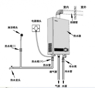 可燃?xì)怏w傳感器應(yīng)用于燃?xì)鉄崴魅細(xì)庑孤﹫缶? /></a></div>  <h2 class=