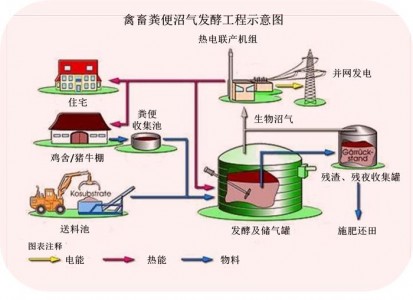 甲烷氣體預(yù)校準(zhǔn)模塊用于生物質(zhì)能源禽畜廠沼氣工程