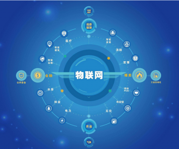 物聯(lián)網(wǎng)是怎么改變著我們現(xiàn)在的社會生活