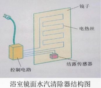 結(jié)露傳感器SY-DS-1在浴室防霧鏡中應(yīng)用原理及電路介紹