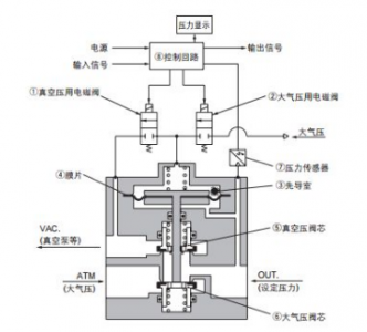 熱導式氣體傳感器用于真空閥門真空度檢測