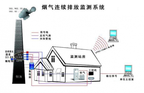 氧氣傳感器KE-25F3在CEMS煙氣分析系統(tǒng)應(yīng)用