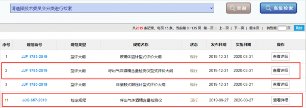 為防止酒駕事故的出現(xiàn),酒駕有了新檢測標準