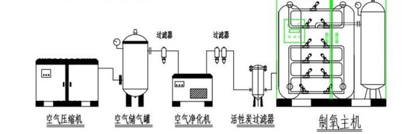 氧化鋯氧氣傳感器在制氧機(jī)制氧控制系統(tǒng)中的應(yīng)用解決方案