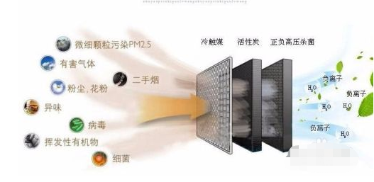 臭氧傳感器用于室內(nèi)臭氧凈化機中的O3濃度檢測