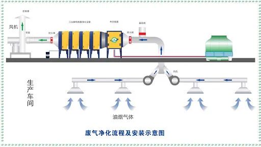 二氧化硫傳感器在煙氣排放連續(xù)監(jiān)測(cè)系統(tǒng)(CEMS)中的重要性