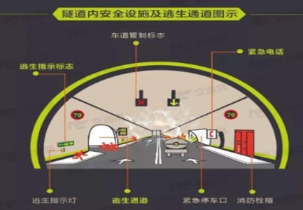 紫外光電探測器用于隧道安全檢測中的火焰探測