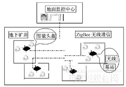 內(nèi)置甲烷傳感器模塊的智能頭盔助力煤礦安全生產(chǎn)