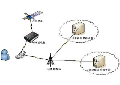 微振動傳感器應(yīng)用在GPS中的運動檢測