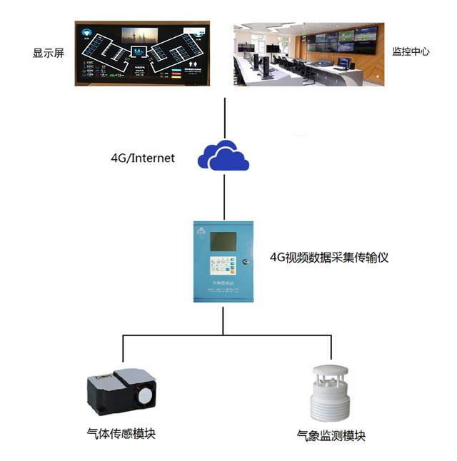 智慧公廁環(huán)境監(jiān)測中硫化氫氨氣等傳感器的應(yīng)用