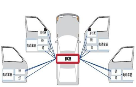 空氣質(zhì)量傳感器ENS145和ENS160用于汽車BCM系統(tǒng)中