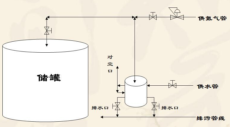 氣體質(zhì)量流量計MF5712在氮氣罐中的產(chǎn)品特性及應(yīng)用分析