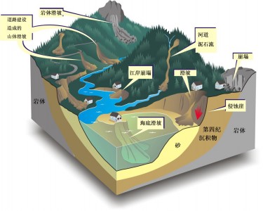 傾角變送器在地質(zhì)災(zāi)害監(jiān)測(cè)預(yù)警系統(tǒng)中的應(yīng)用