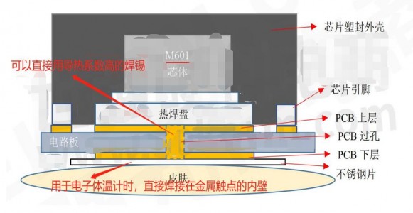 接觸式溫度傳感器M601應(yīng)用于電子體溫計(jì)的結(jié)構(gòu)設(shè)計(jì)要點(diǎn)