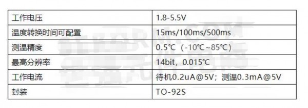 數(shù)字溫度傳感器MY18E20用于溫補燃?xì)獗頊y溫功能，待機功耗0.2uA，延長電池使用壽命