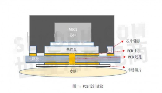 M601在接觸式藍(lán)牙體溫貼開發(fā)中測溫功耗高以及編程時軟件調(diào)試時獲取溫度異常的問題及解決辦法