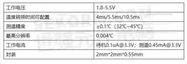 數(shù)字溫度傳感芯片M601用于體溫貼，測溫精度達到±0.1℃、溫度轉換時間4ms、功耗0.1uA