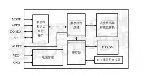 高精度數(shù)字溫度傳感芯片M601用于智能手環(huán)，0.1℃高精度人體體溫測量