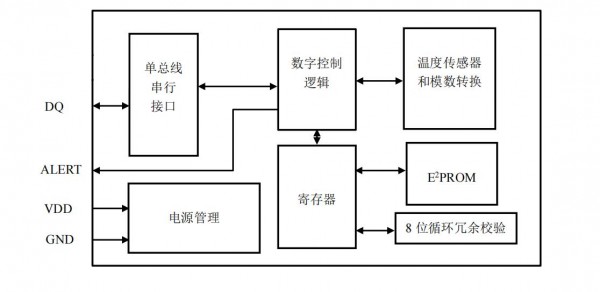 高精度數(shù)字溫度傳感器M601應(yīng)用于智能手表，實(shí)現(xiàn)人體體溫測量時(shí)需要注意的問題