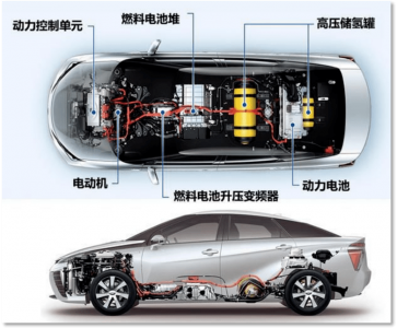 氫能源汽車氫氣泄漏如何檢測(cè)
