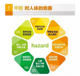 甲醛傳感器在甲醛檢測儀中的應(yīng)用