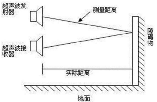 機器基于視覺的障礙物檢測及規(guī)避方法
