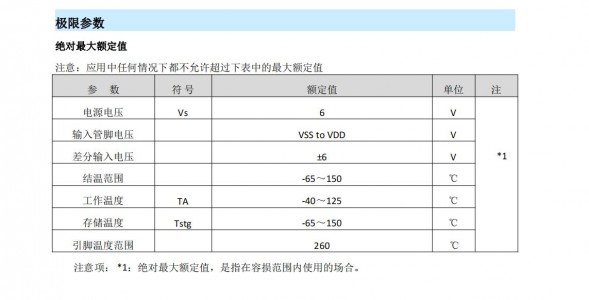 MS8312為例詳解運算放大器常見參數(shù)