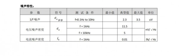 低噪聲運算放大器MS8312為例介紹低噪聲運放測試方法與設(shè)計應(yīng)用