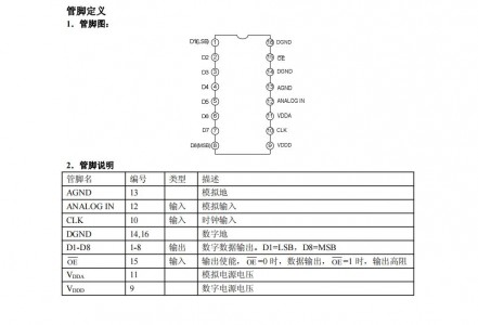 高速模數(shù)轉換芯片MS2510 8比特高速模數(shù)(ADC)轉換器