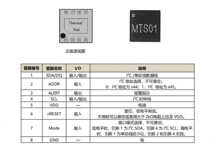 數(shù)字高精度溫度傳感芯片MTS01 ±0.1℃精度、16bitADC、超低功耗、1-wire & I2C 接口