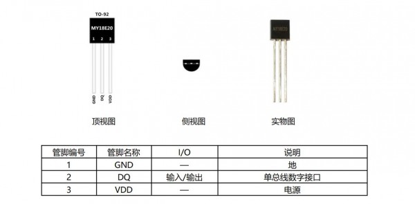 數字溫度傳感芯片MY18E20±0.5℃精度、12bitADC、超低功耗、1-wire 接口