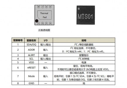 數(shù)字溫度傳感芯片MTS01B ±0.5℃精度、16bitADC、超低功耗、1-wire & I2C接口