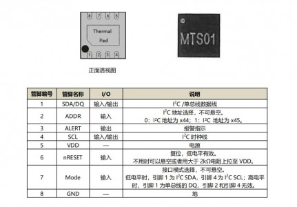 數(shù)字高精度溫度傳感芯片MTS01 ±0.1℃精度、16bitADC、超低功耗、1-wire&I2C接口