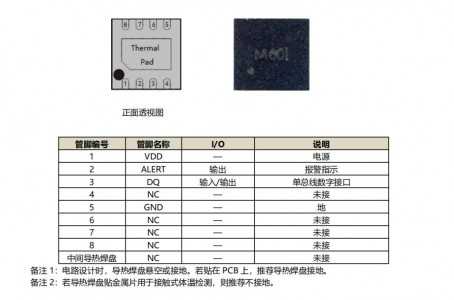 數(shù)字溫度傳感芯片M601B M1601B M1820B ±0.5℃精度、16bitADC、超低功耗、1-wire接口