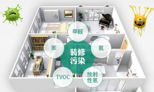甲醛傳感器應(yīng)用于新房裝修后甲醛濃度檢測(cè)