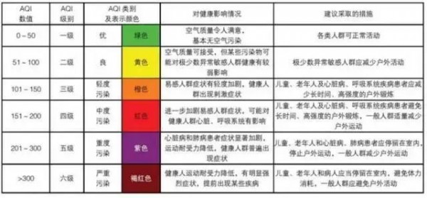 室內(nèi)空氣質(zhì)量傳感器（IAQ 傳感器）在新風(fēng)系統(tǒng)中的重要作用