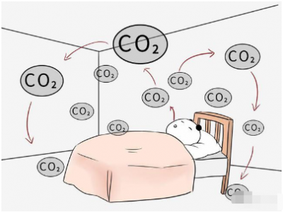 二氧化碳傳感器可以分為哪些種類