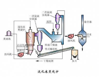 熱通量傳感器用于循環(huán)流化床鍋爐燃燒熱能檢測