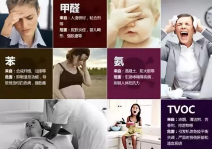 傳感器助力解決室內(nèi)空氣污染TVOC的危害