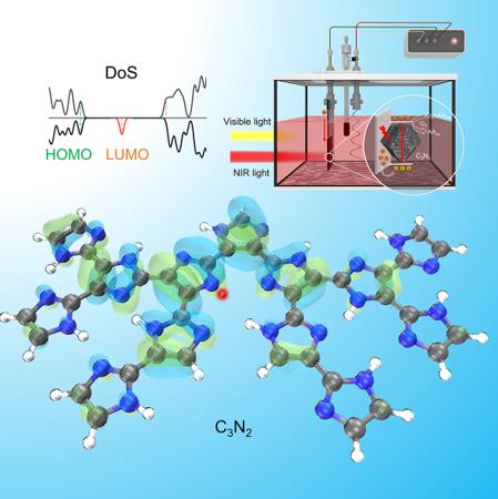 東南大學研發(fā)五元環(huán)氮化碳用于研發(fā)新型生物傳感器