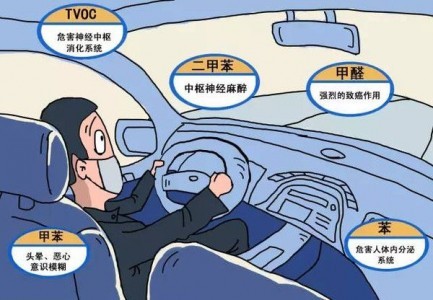 車載凈化器中檢測車內(nèi)voc的傳感器