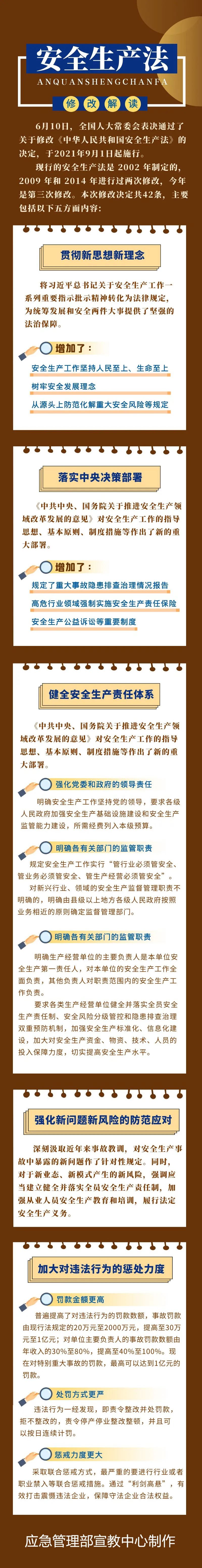 新《安全生產(chǎn)法》9月1日起已正式實施，安裝可燃氣體報警器刻不容緩